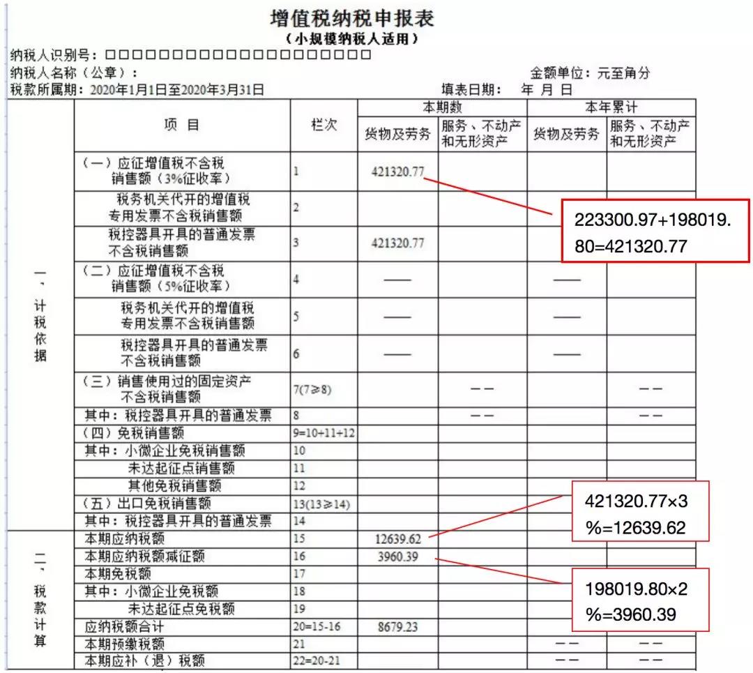 小規(guī)模納稅人如何繳納增值稅和填報(bào)申報(bào)表？5個(gè)案例告訴您！