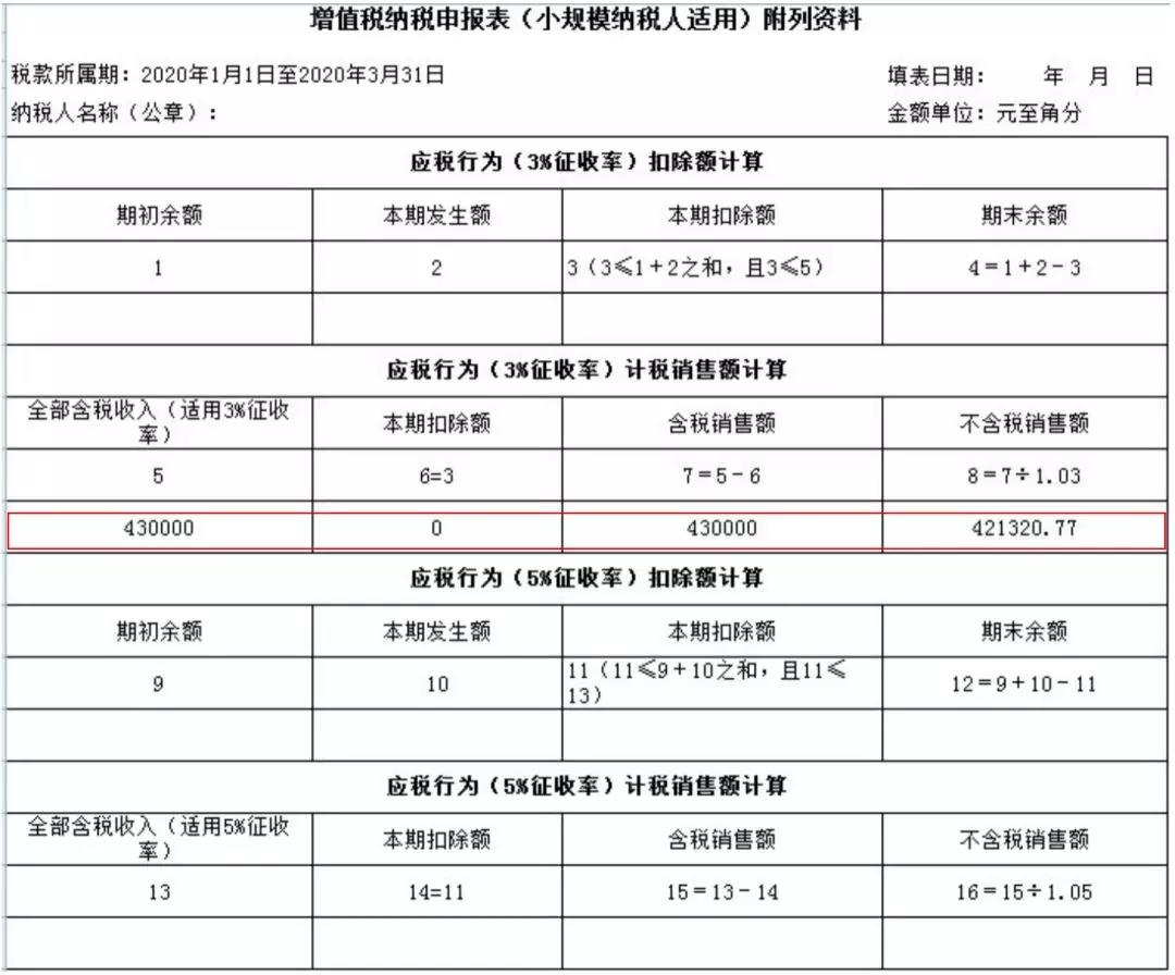 小規(guī)模納稅人如何繳納增值稅和填報(bào)申報(bào)表？5個(gè)案例告訴您！