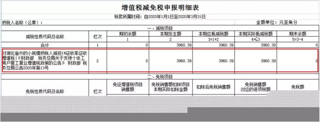 小規(guī)模納稅人如何繳納增值稅和填報(bào)申報(bào)表？5個(gè)案例告訴您！