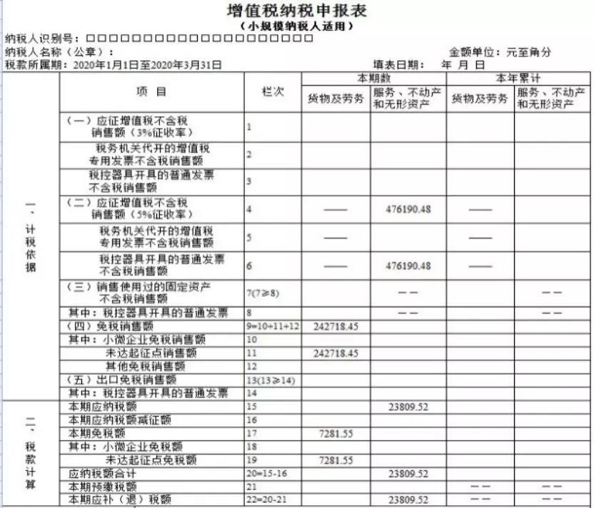 小規(guī)模納稅人如何繳納增值稅和填報(bào)申報(bào)表？5個(gè)案例告訴您！