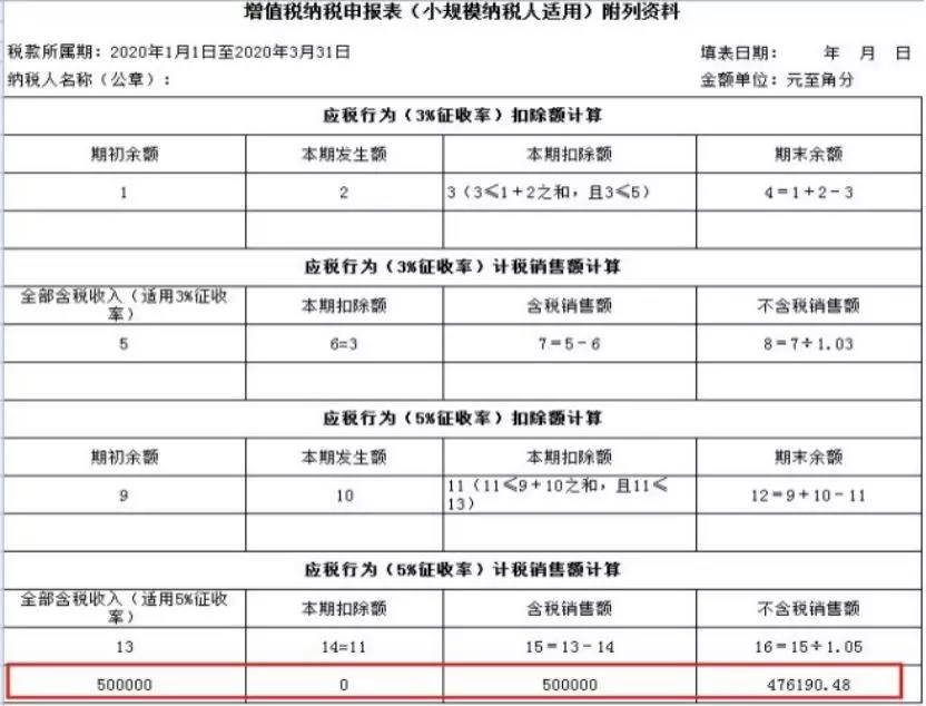 小規(guī)模納稅人如何繳納增值稅和填報(bào)申報(bào)表？5個(gè)案例告訴您！