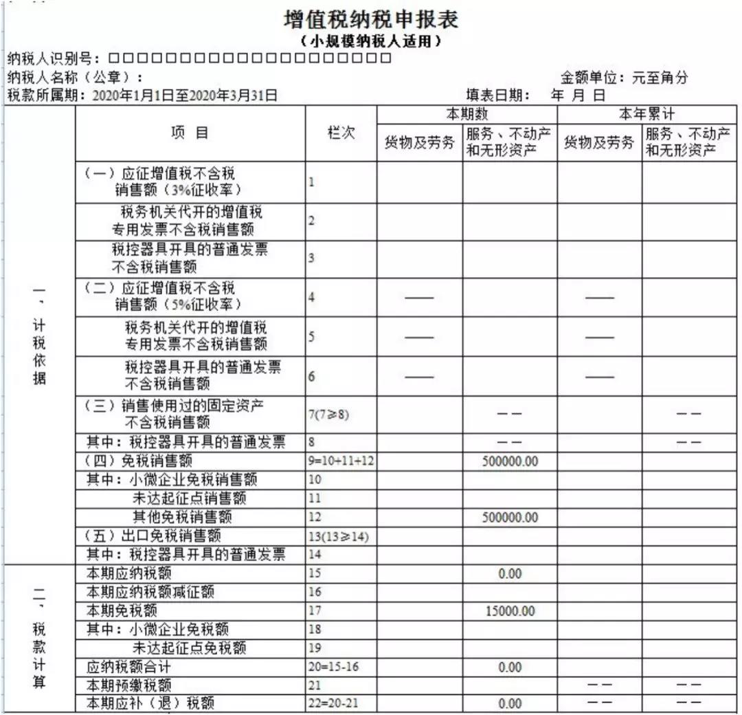 小規(guī)模納稅人如何繳納增值稅和填報(bào)申報(bào)表？5個(gè)案例告訴您！