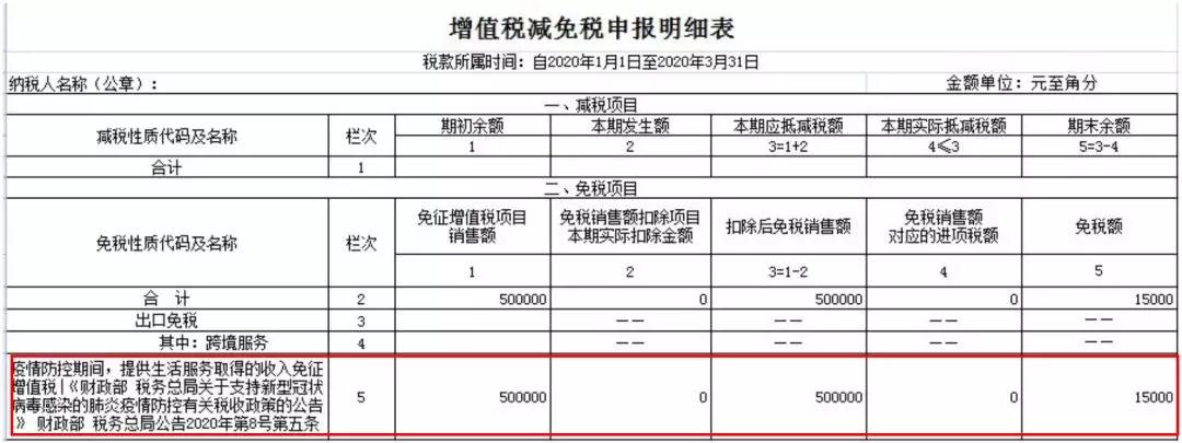 小規(guī)模納稅人如何繳納增值稅和填報(bào)申報(bào)表？5個(gè)案例告訴您！