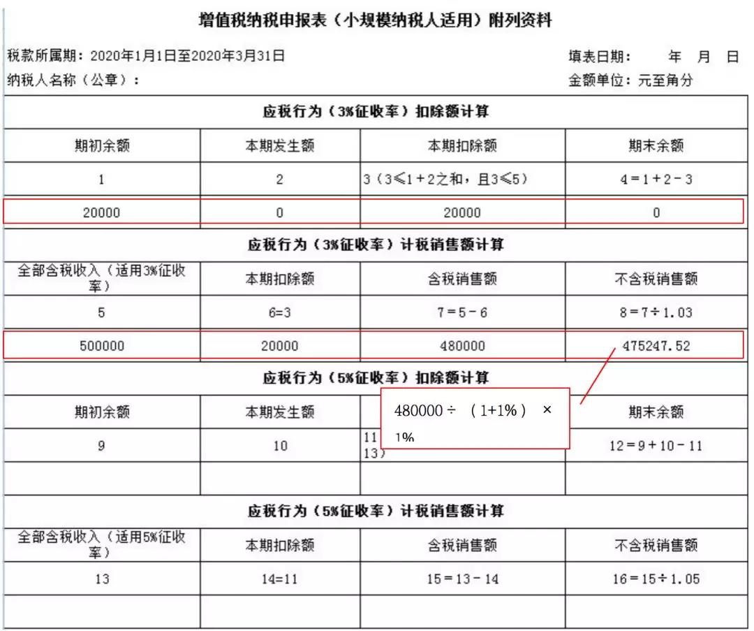 小規(guī)模納稅人如何繳納增值稅和填報(bào)申報(bào)表？5個(gè)案例告訴您！