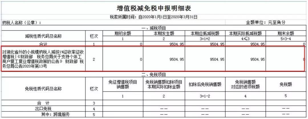 小規(guī)模納稅人如何繳納增值稅和填報(bào)申報(bào)表？5個(gè)案例告訴您！