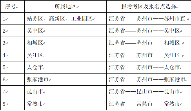 江蘇蘇州2020年高級會計師報名簡章公布