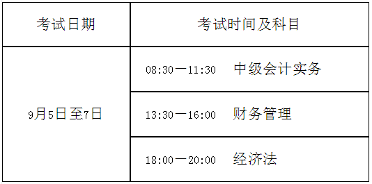 云南文山壯族苗族自治州2020高級(jí)會(huì)計(jì)師考試報(bào)名通知