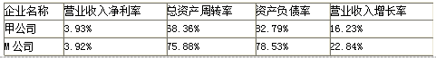 2020高會《高級會計實務(wù)》案例分析預(yù)習(xí)題：關(guān)鍵績效指標