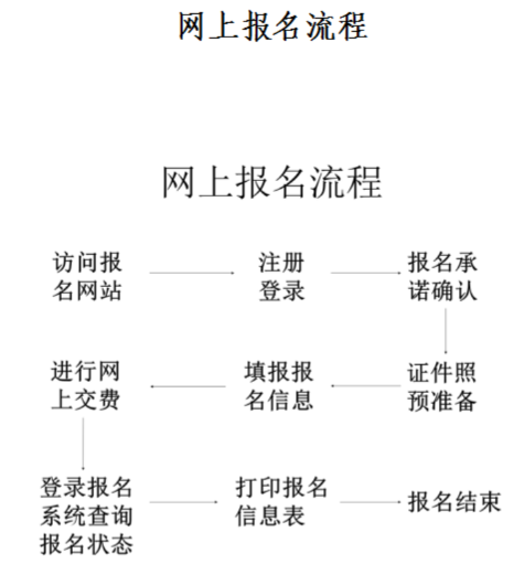 山西晉城2020年中級會計(jì)資格網(wǎng)上報(bào)名注意事項(xiàng)公布！