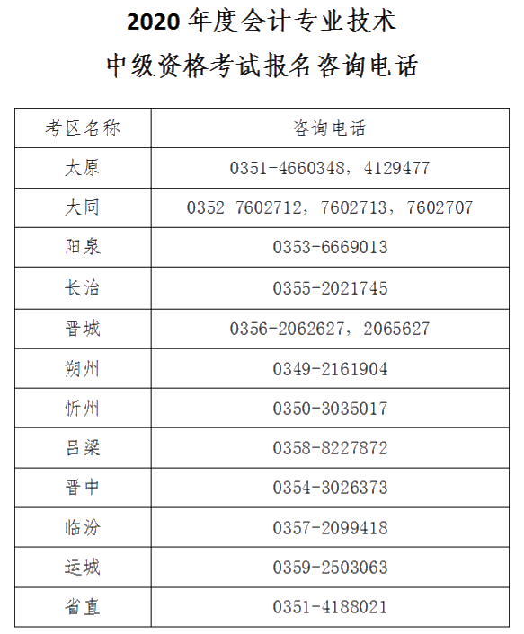 山西晉城2020年中級會計(jì)資格網(wǎng)上報(bào)名注意事項(xiàng)公布！