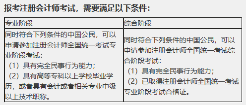 2020年福建注會報名時間是什么時候？報名條件是什么？