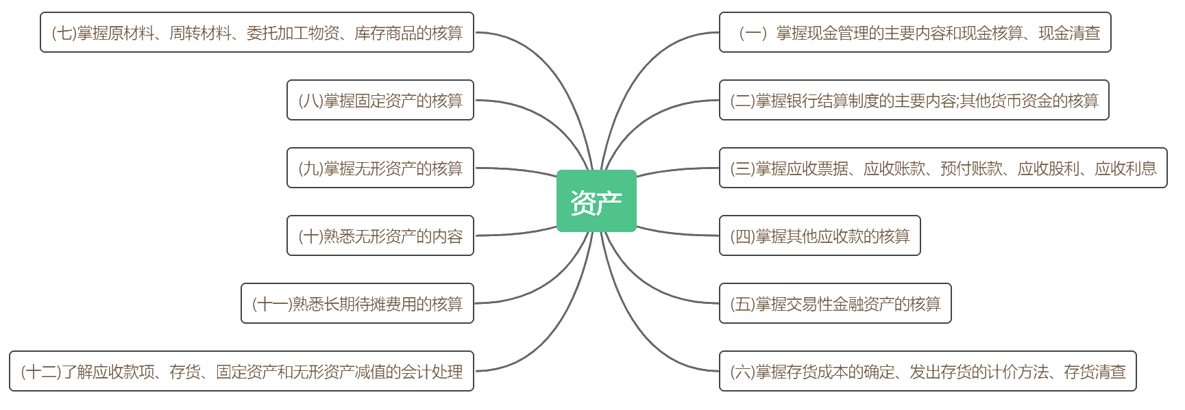 考前抓重點(diǎn)！2020初級(jí)《初級(jí)會(huì)計(jì)實(shí)務(wù)》各章考點(diǎn)匯總