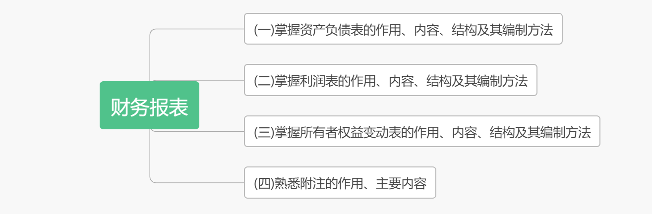 考前抓重點(diǎn)！2020初級(jí)《初級(jí)會(huì)計(jì)實(shí)務(wù)》各章考點(diǎn)匯總