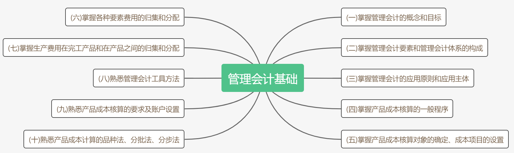 考前抓重點(diǎn)！2020初級(jí)《初級(jí)會(huì)計(jì)實(shí)務(wù)》各章考點(diǎn)匯總