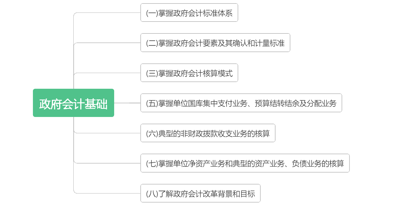 考前抓重點(diǎn)！2020初級(jí)《初級(jí)會(huì)計(jì)實(shí)務(wù)》各章考點(diǎn)匯總