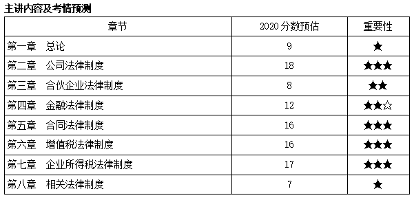 中級會計職稱經濟法武勁松老師新課開通啦！