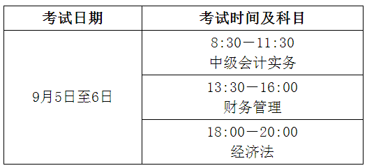 山東淄博2020年高級會計(jì)師考試報名通知