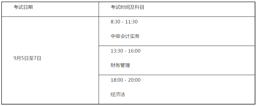 山東德州2020年高級(jí)會(huì)計(jì)考試報(bào)名時(shí)間已經(jīng)開(kāi)始啦！