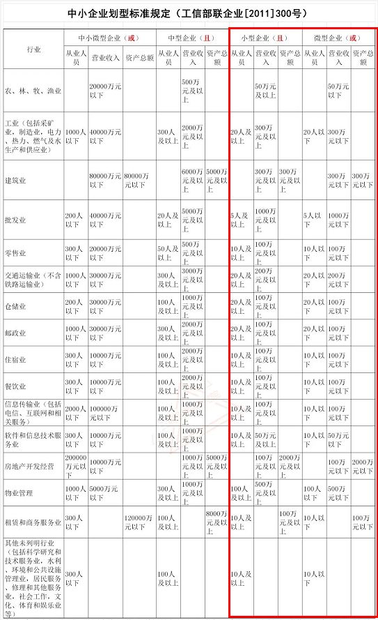 增值稅稅率下調(diào) 會影響即將到來的初級會計考試嗎？