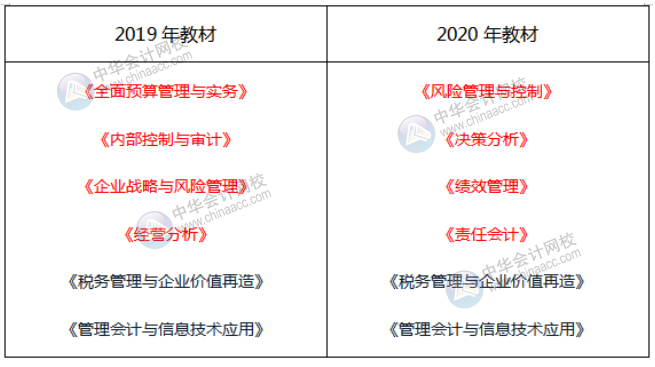 2020中級(jí)管理會(huì)計(jì)師教材&大綱變動(dòng)及解讀匯總！