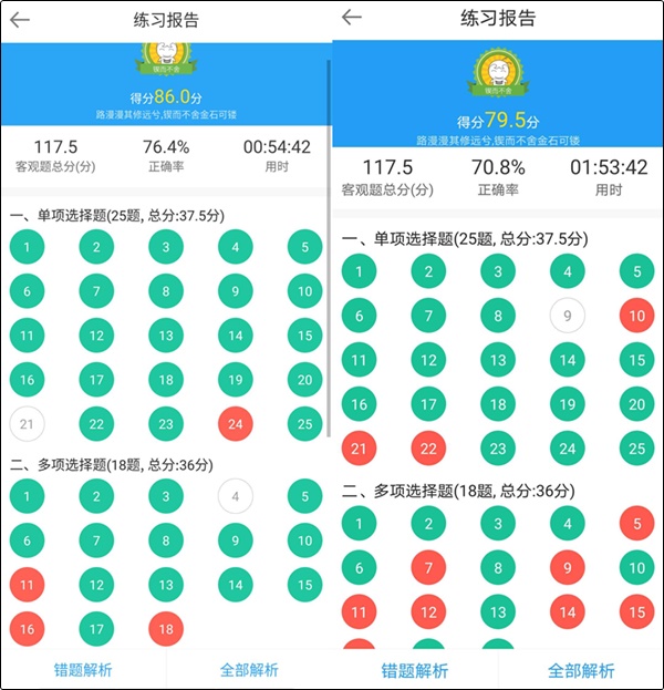 初級(jí)會(huì)計(jì)職稱備考不知道自己哪里差 怎么查漏補(bǔ)缺？