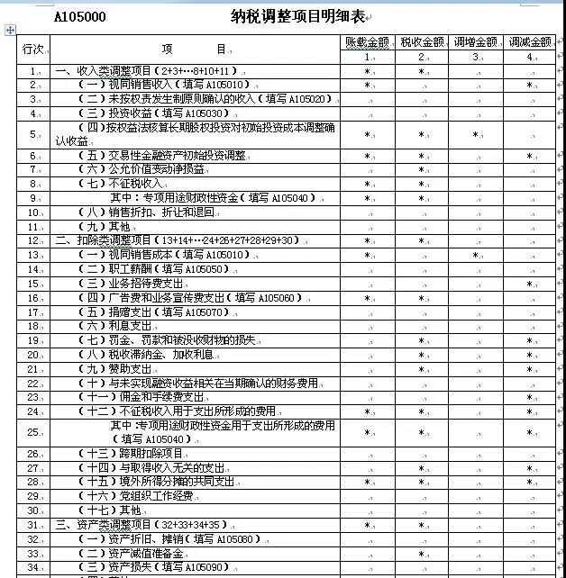 匯算清繳申報(bào)