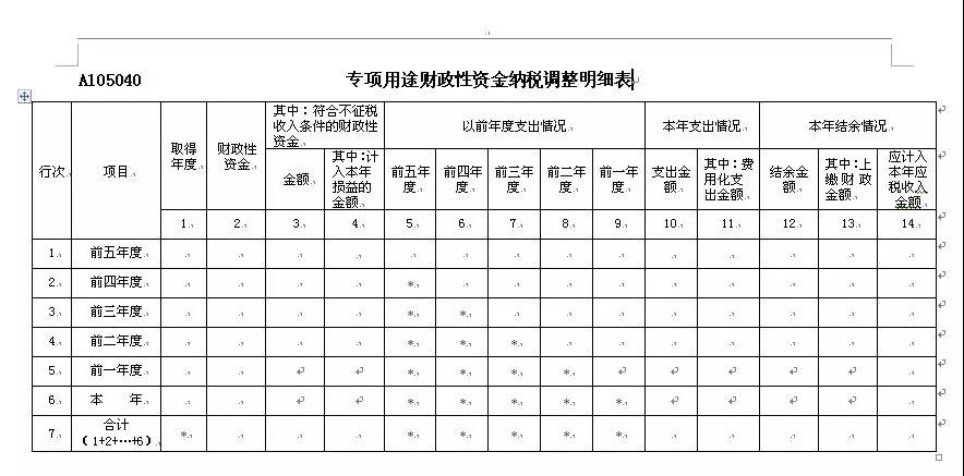 匯算清繳申報(bào)