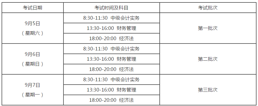 浙江湖州2020年高級(jí)會(huì)計(jì)師考試報(bào)名通知！