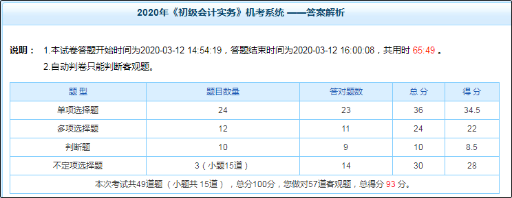 初級會計(jì)別人已學(xué)到習(xí)題強(qiáng)化階段 但買的輔導(dǎo)資料沒帶回家怎么辦？