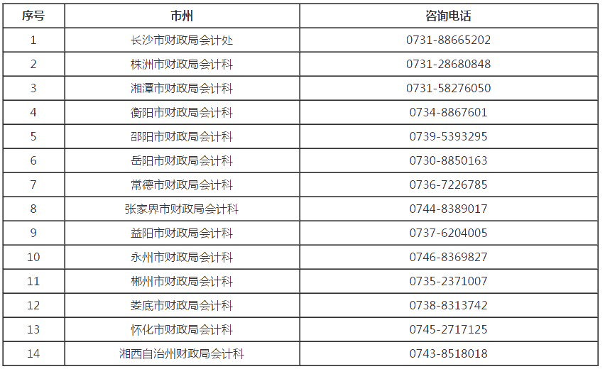 湖南郴州2020年高級會計(jì)職稱報(bào)名時(shí)間已經(jīng)開始