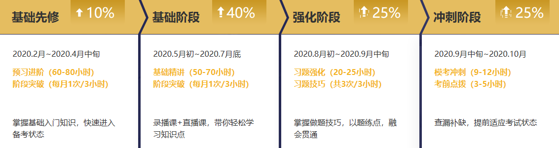 無憂直達(dá)班課程體系