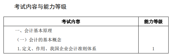 2020年注冊(cè)會(huì)計(jì)師專業(yè)階段考試大綱《會(huì)計(jì)》