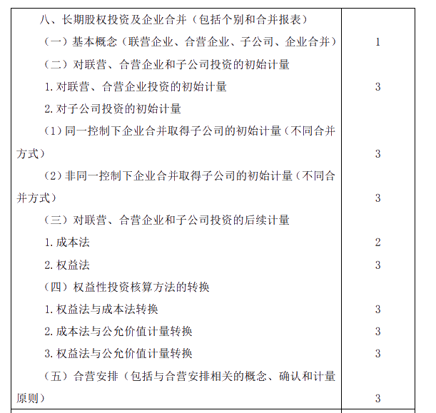 2020年注冊(cè)會(huì)計(jì)師專業(yè)階段考試大綱《會(huì)計(jì)》