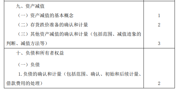 2020年注冊(cè)會(huì)計(jì)師專業(yè)階段考試大綱《會(huì)計(jì)》