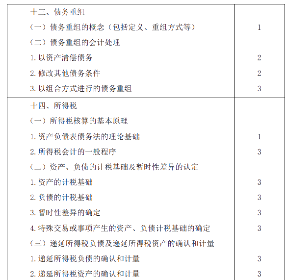 2020年注冊(cè)會(huì)計(jì)師專業(yè)階段考試大綱《會(huì)計(jì)》