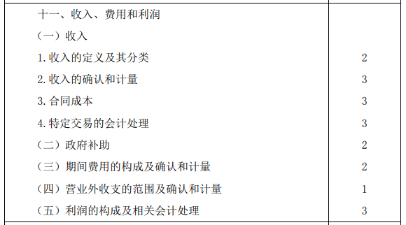 2020年注冊(cè)會(huì)計(jì)師專業(yè)階段考試大綱《會(huì)計(jì)》