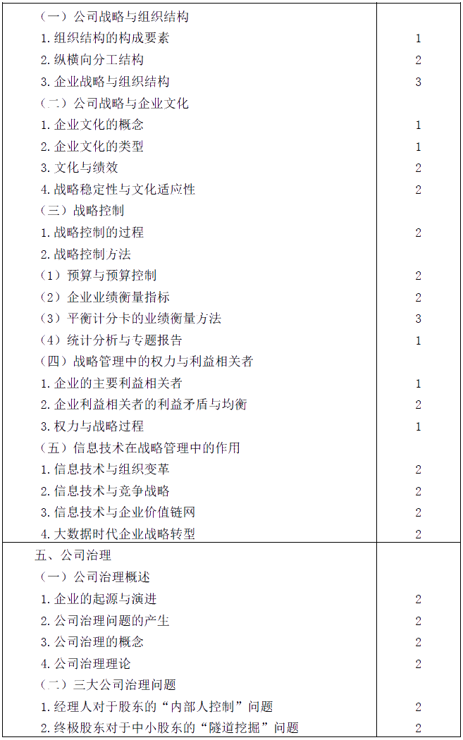 2020年注冊會計師專業(yè)階段考試大綱《公司戰(zhàn)略與風險管理》