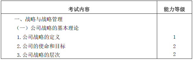 2020年注冊會計師專業(yè)階段考試大綱《公司戰(zhàn)略與風險管理》