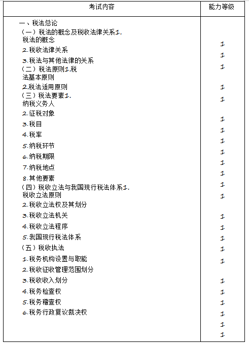 2020年注冊會計(jì)師專業(yè)階段《稅法》考試大綱來啦！