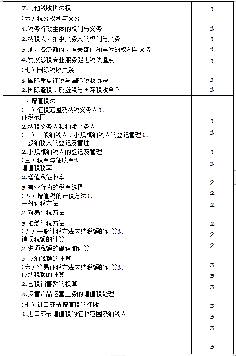 2020年注冊會計(jì)師專業(yè)階段《稅法》考試大綱來啦！