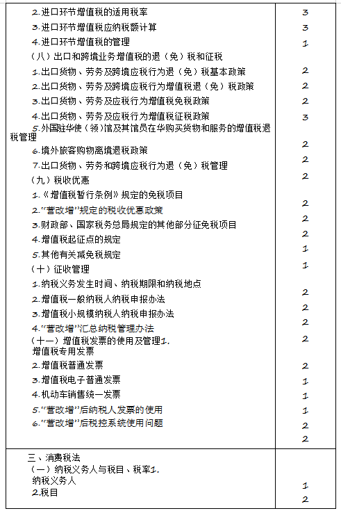 2020年注冊會計(jì)師專業(yè)階段《稅法》考試大綱來啦！