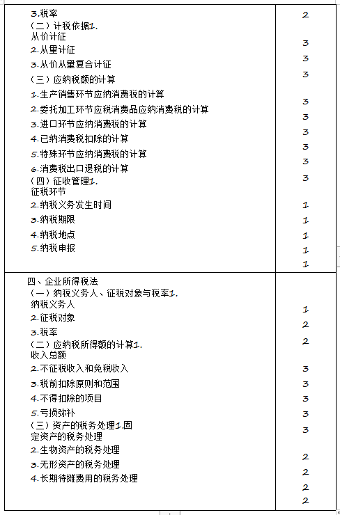 2020年注冊會計(jì)師專業(yè)階段《稅法》考試大綱來啦！