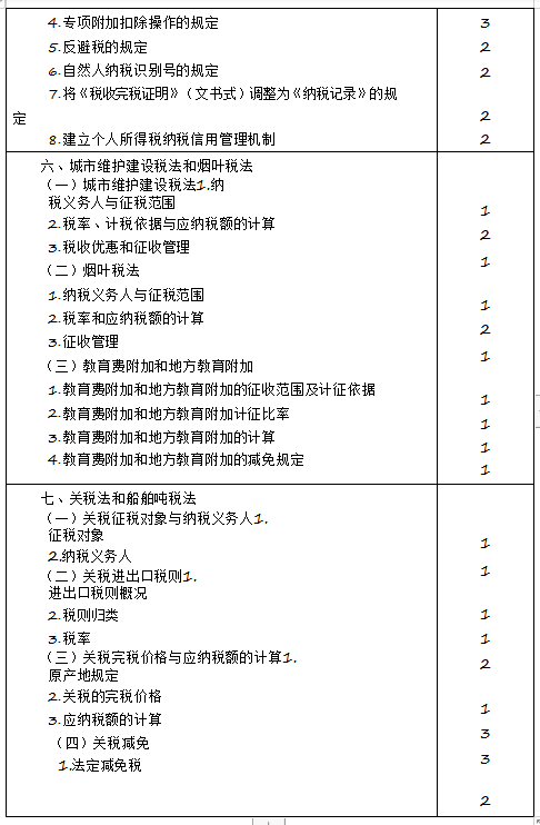 2020年注冊會計(jì)師專業(yè)階段《稅法》考試大綱來啦！