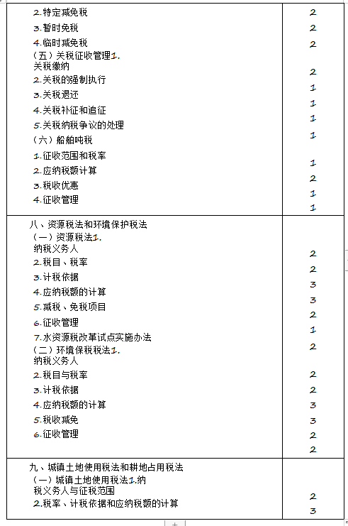 2020年注冊會計(jì)師專業(yè)階段《稅法》考試大綱來啦！