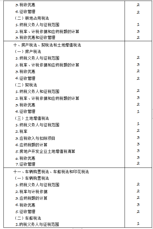 2020年注冊會計(jì)師專業(yè)階段《稅法》考試大綱來啦！