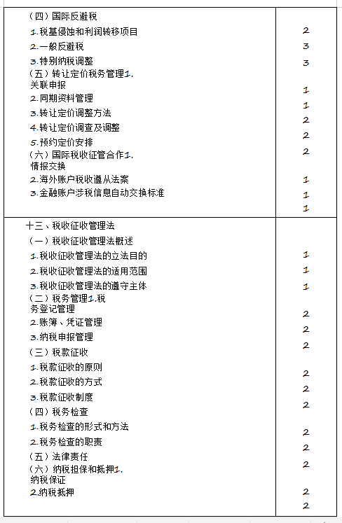 2020年注冊會計(jì)師專業(yè)階段《稅法》考試大綱來啦！