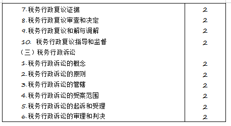 2020年注冊會計(jì)師專業(yè)階段《稅法》考試大綱來啦！