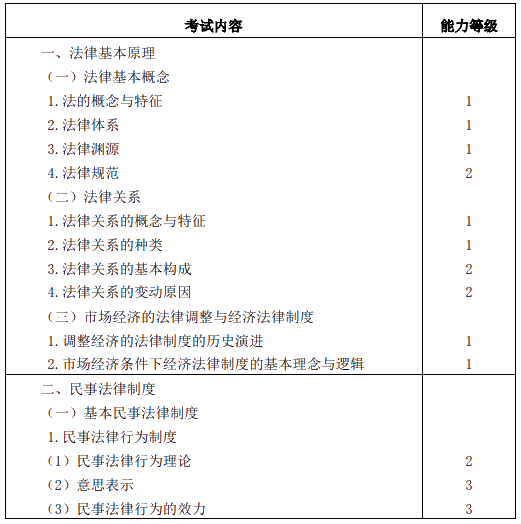 2020年注冊會計師專業(yè)階段考試大綱——《經濟法》