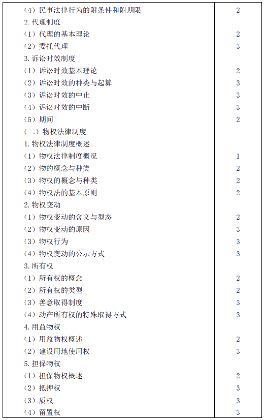 2020年注冊會計師專業(yè)階段考試大綱——《經濟法》