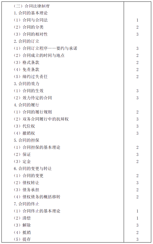 2020年注冊會計師專業(yè)階段考試大綱——《經濟法》